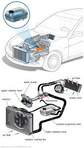 See C3877 repair manual